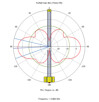 mikrotik-omni-antenna-lora-6-5-dbi1.jpg