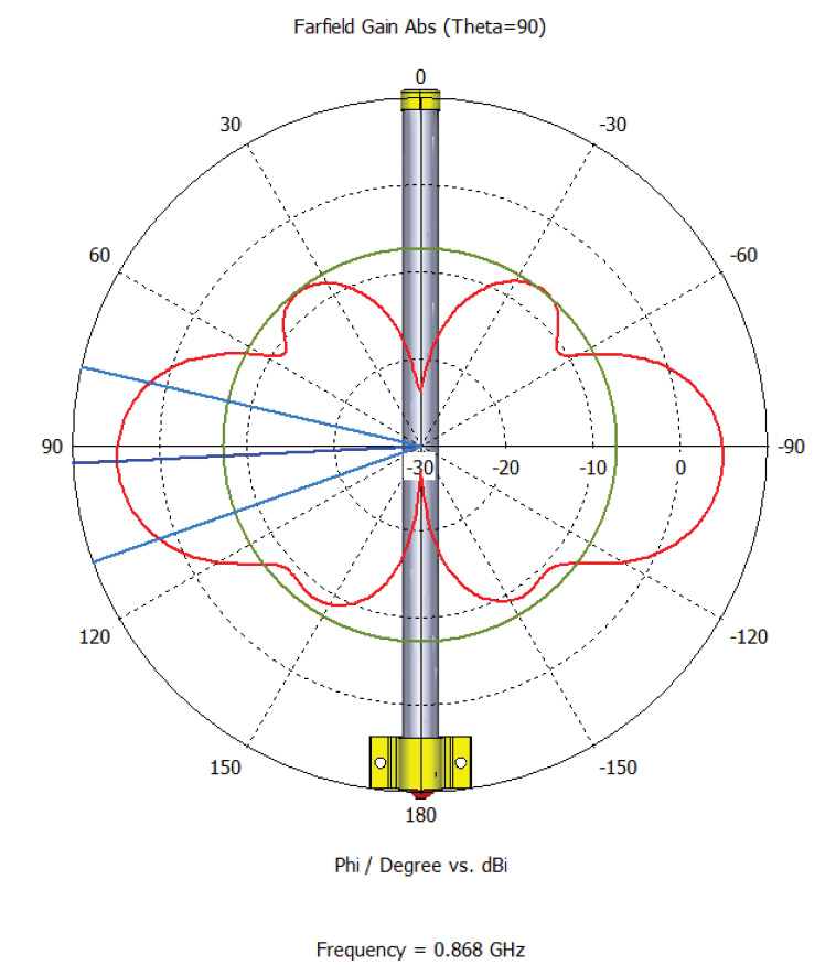 mikrotik-omni-antenna-lora-6-5-dbi1.jpg