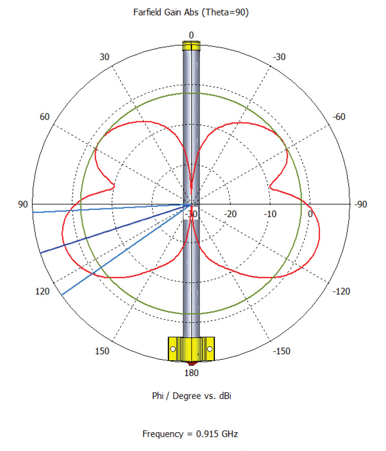 mikrotik-omni-antenna-lora-6-5-dbi2.jpg