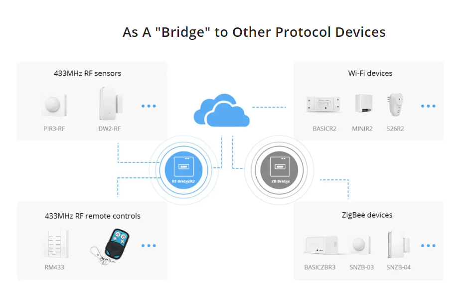 sonoff-rf-bridge-r23.png