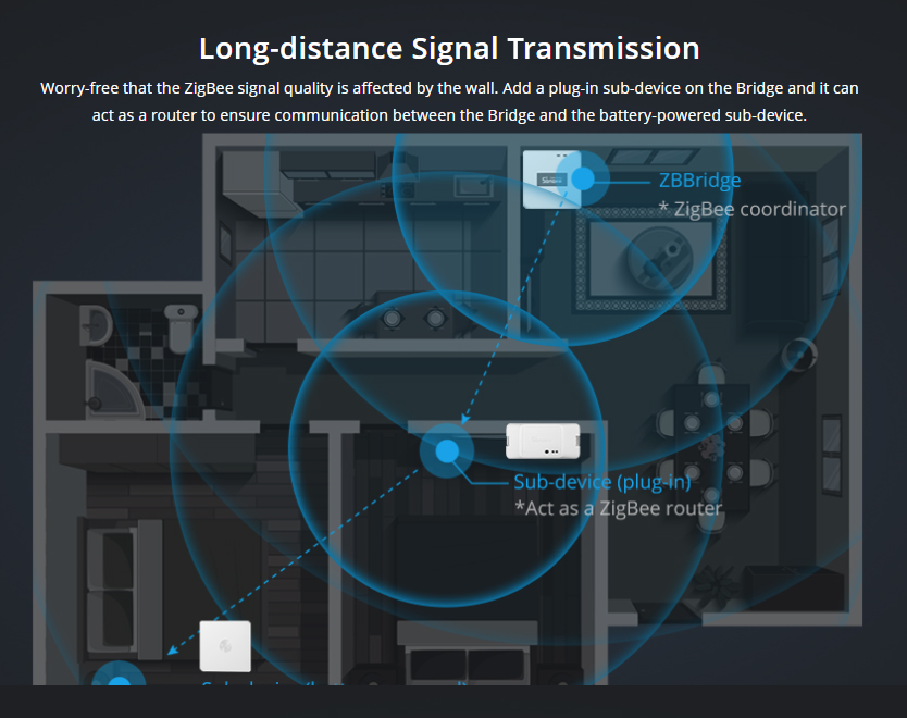 sonoff-zb-bridge1.png
